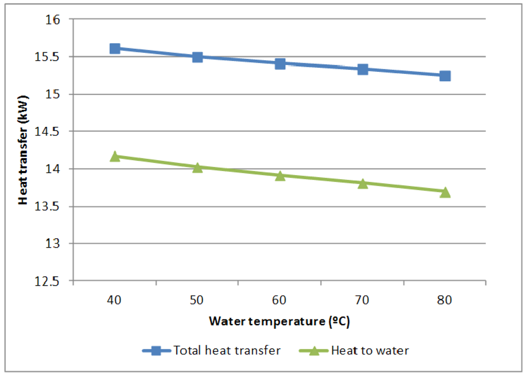 Energies 05 01044 g006 1024