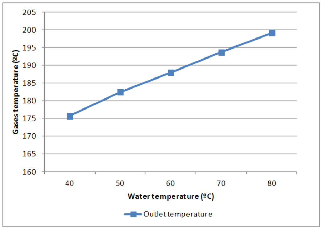Energies 05 01044 g007 1024