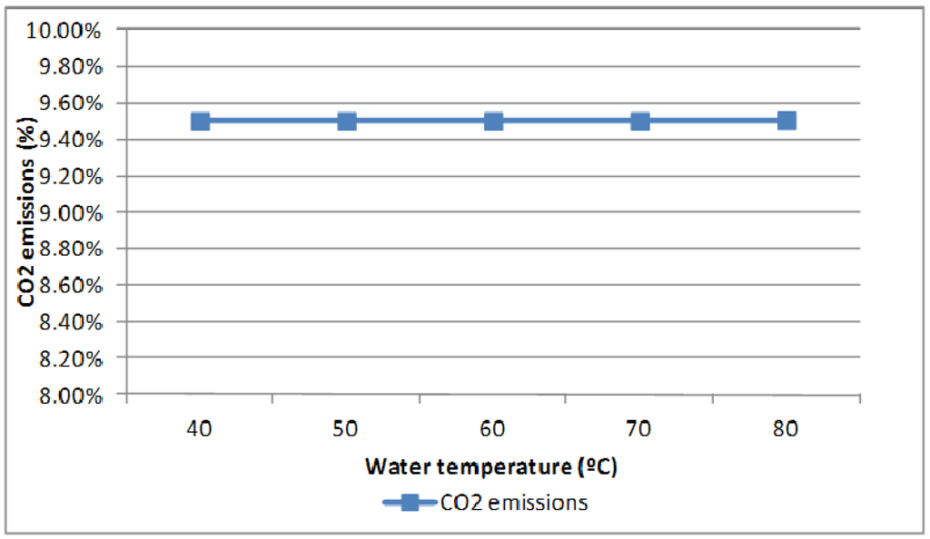 Energies 05 01044 g008 1024