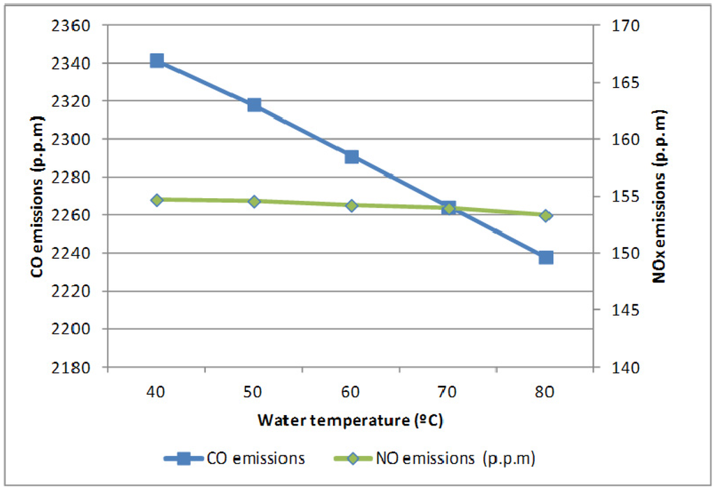 Energies 05 01044 g009 1024