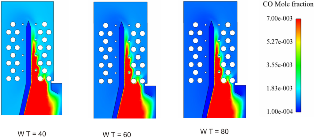 Energies 05 01044 g010 1024