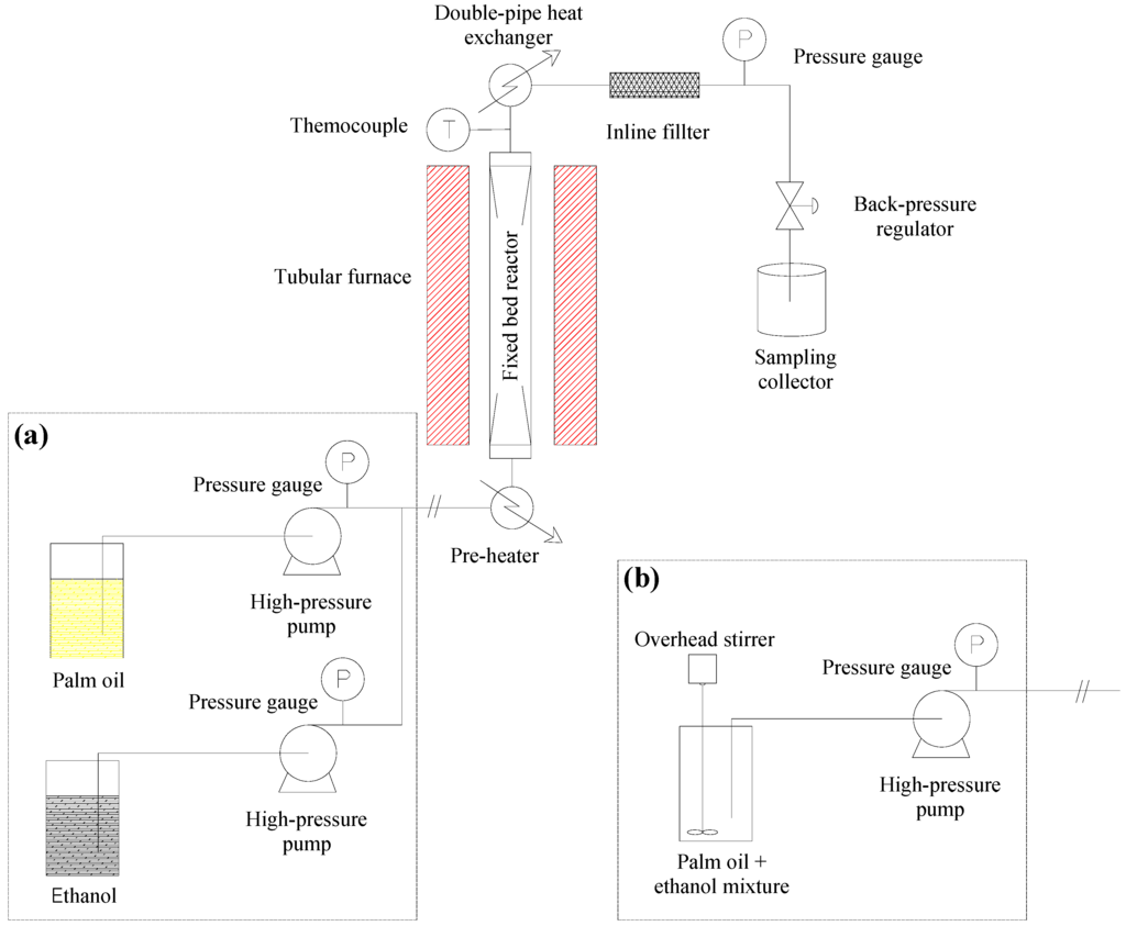 Energies 05 01062 g001 1024