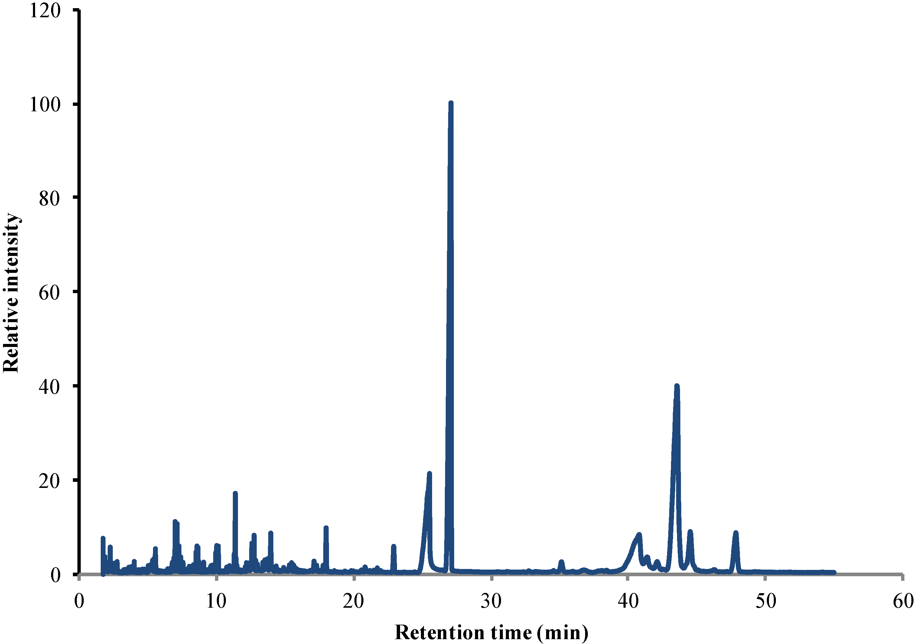 Energies 05 01062 g003