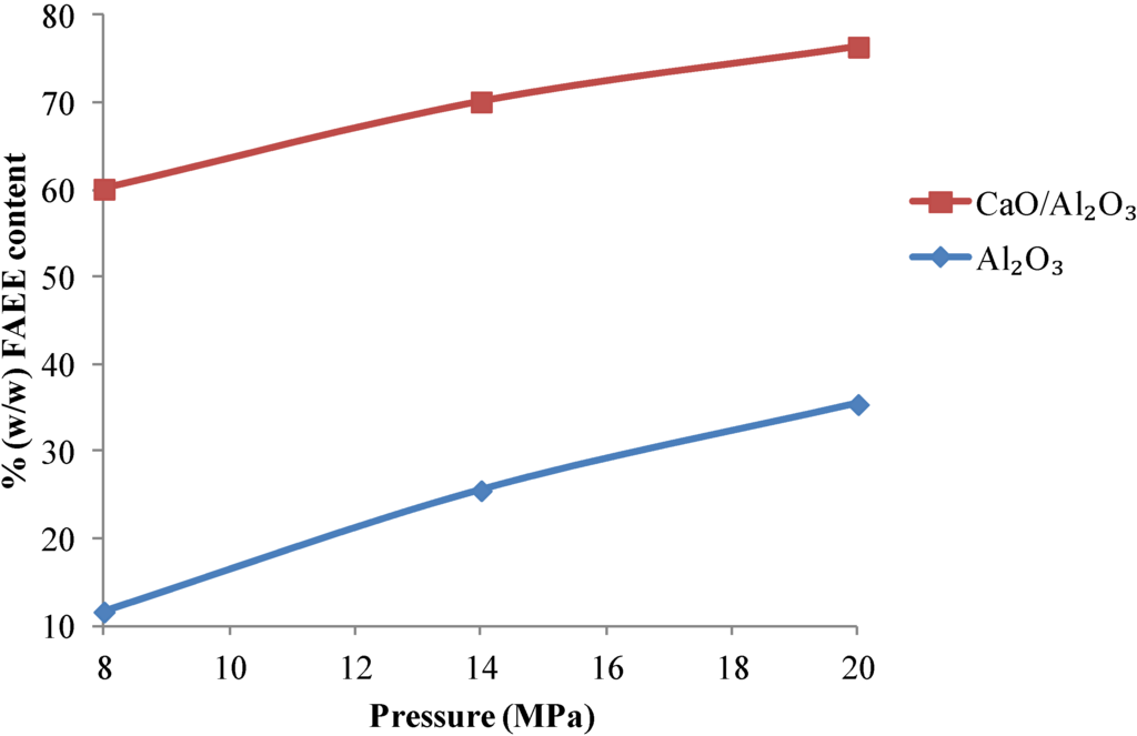Energies 05 01062 g004 1024