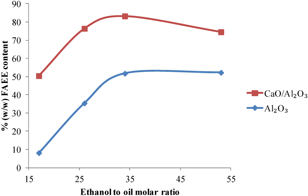 Energies 05 01062 g005 1024
