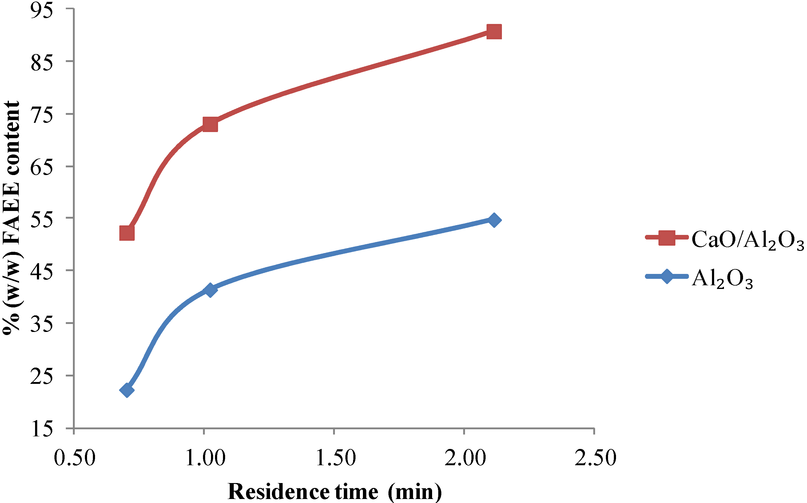 Energies 05 01062 g006