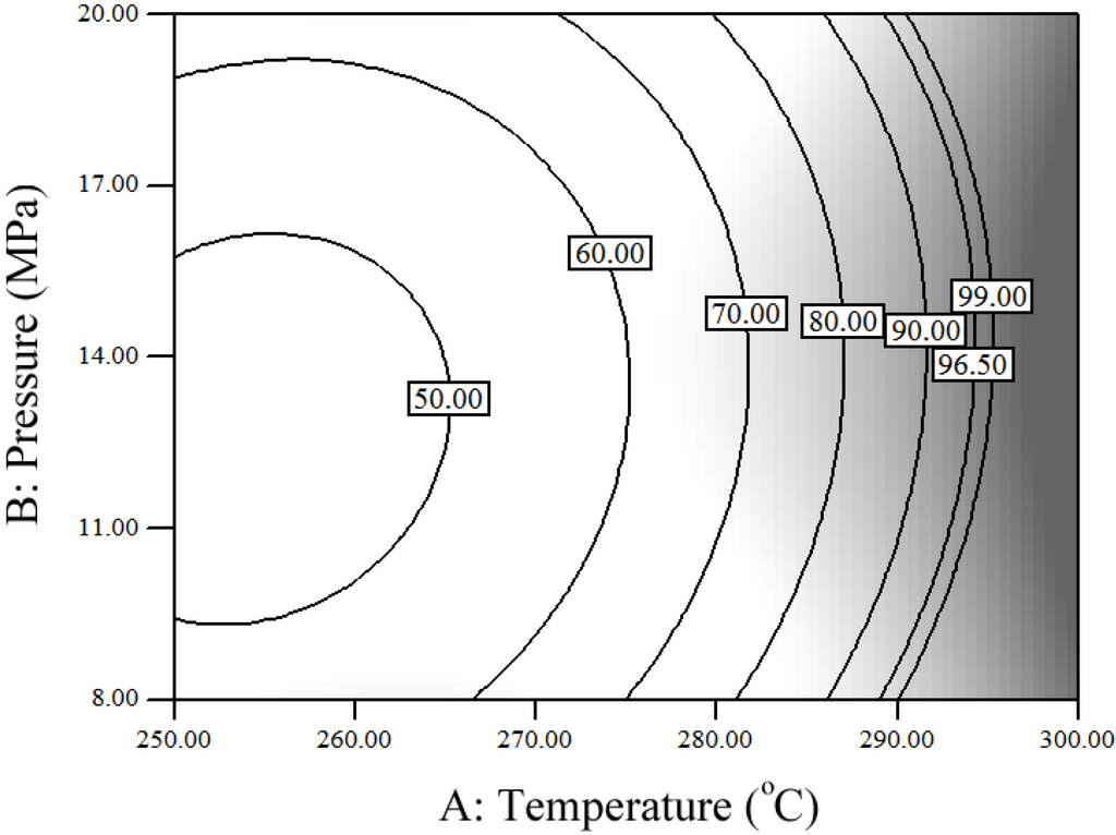 Energies 05 01062 g007 1024