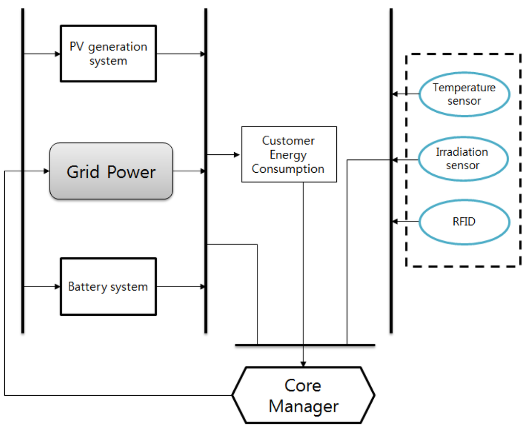Energies 05 01116 g001 1024
