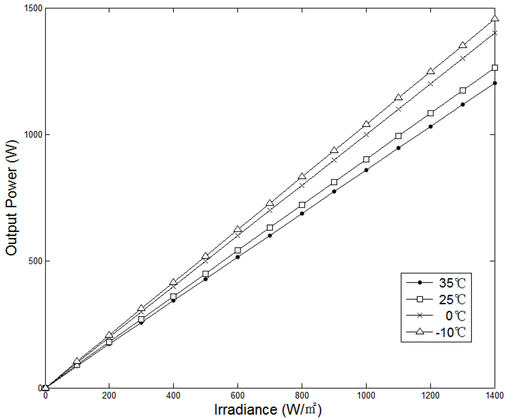 Energies 05 01116 g003 1024