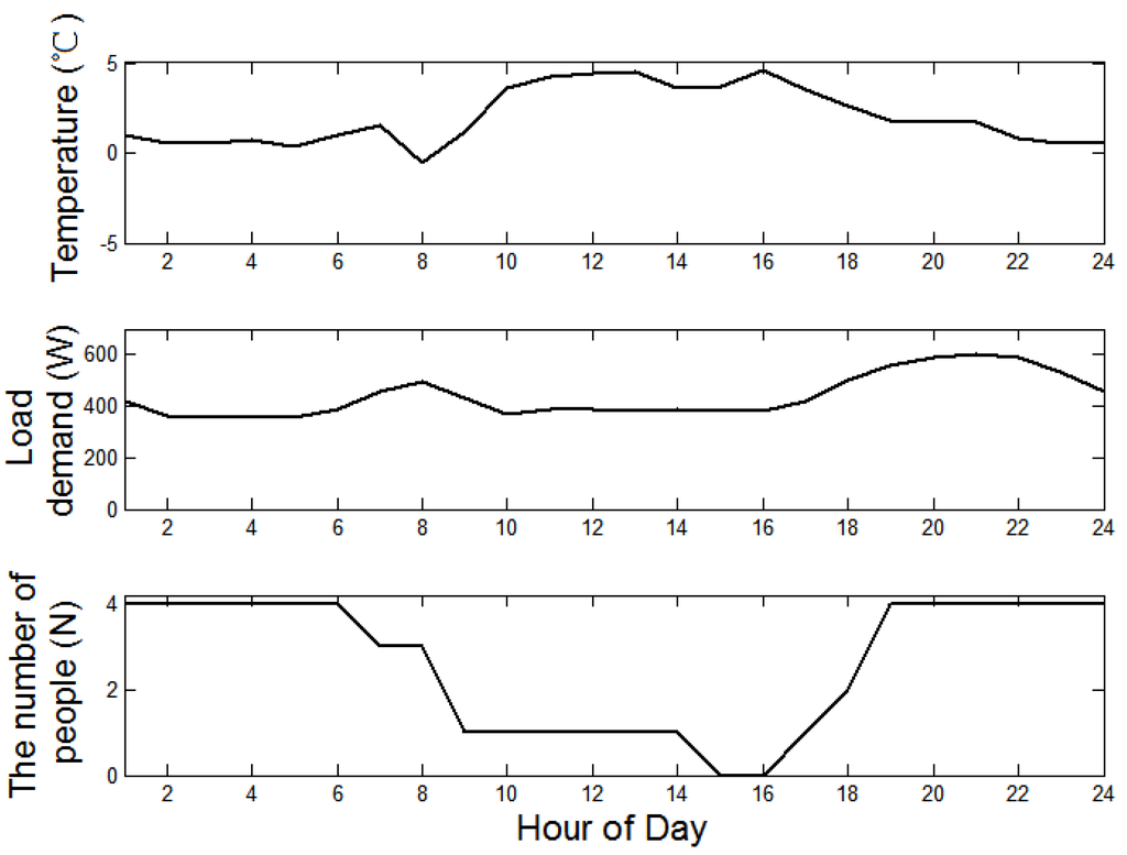 Energies 05 01116 g005 1024