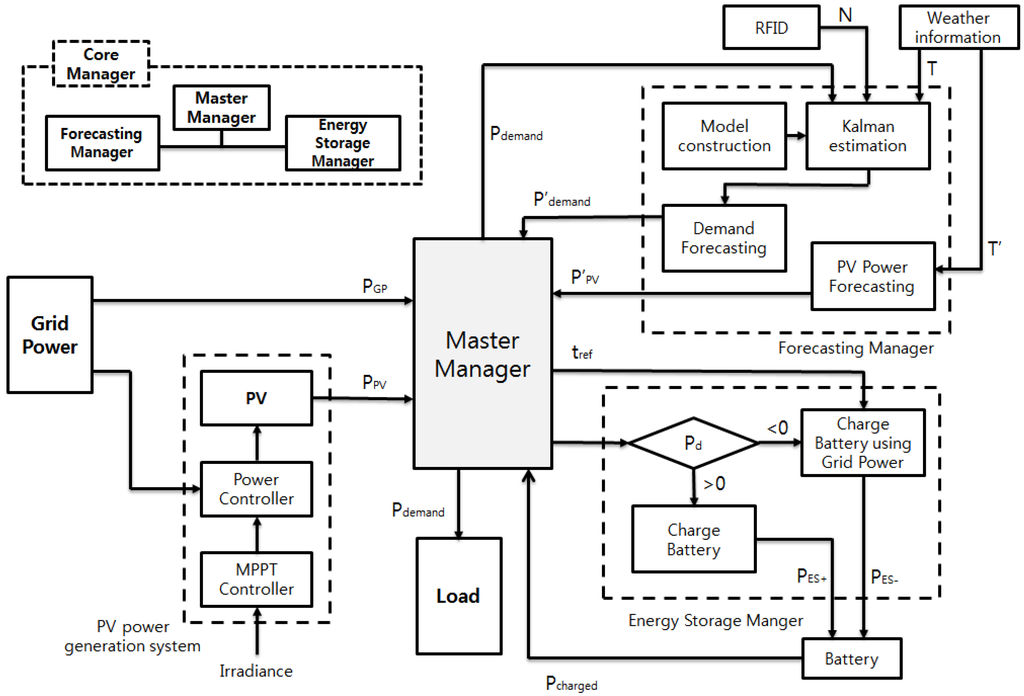 Energies 05 01116 g006 1024