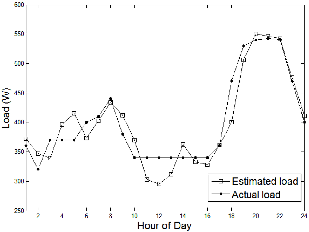 Energies 05 01116 g008 1024