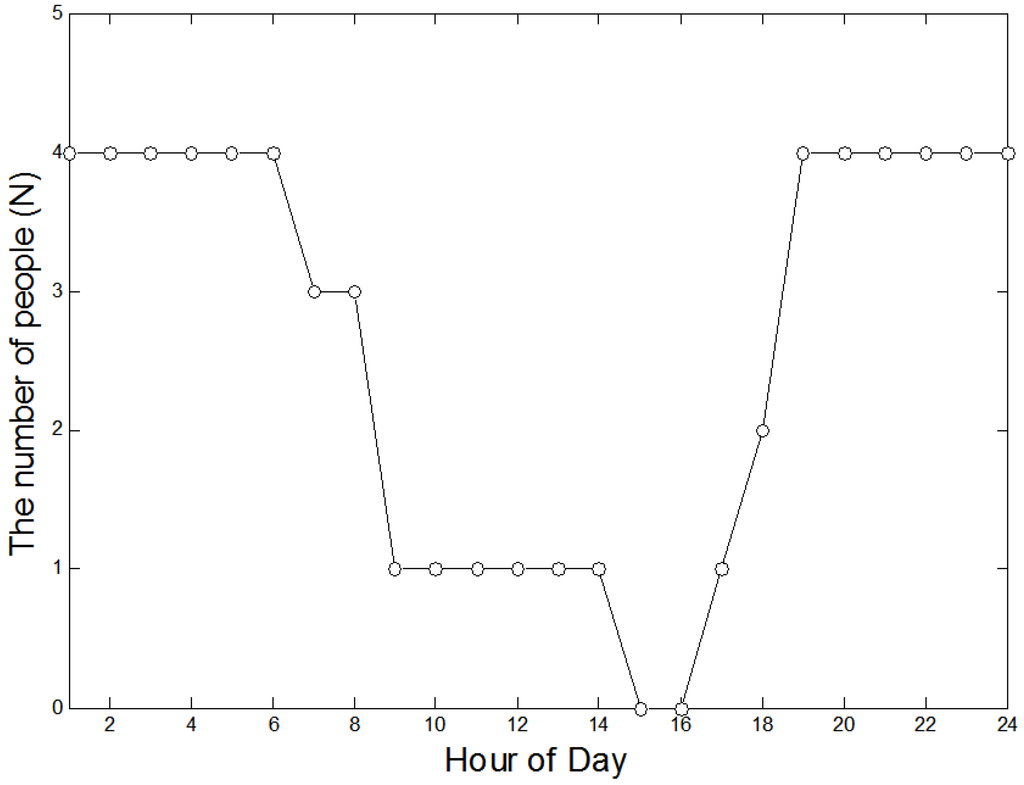 Energies 05 01116 g011 1024