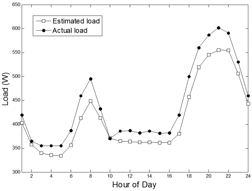 Energies 05 01116 g013 1024