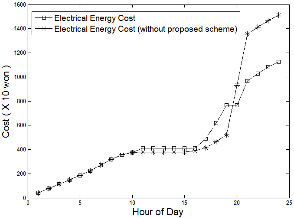 Energies 05 01116 g014 1024