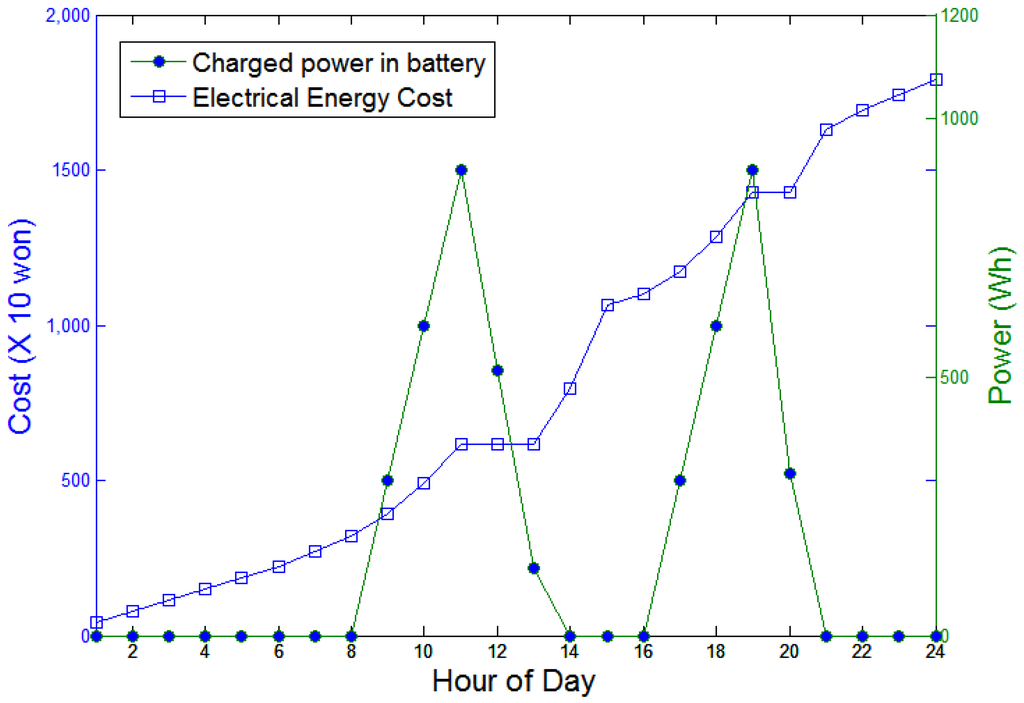 Energies 05 01116 g015 1024