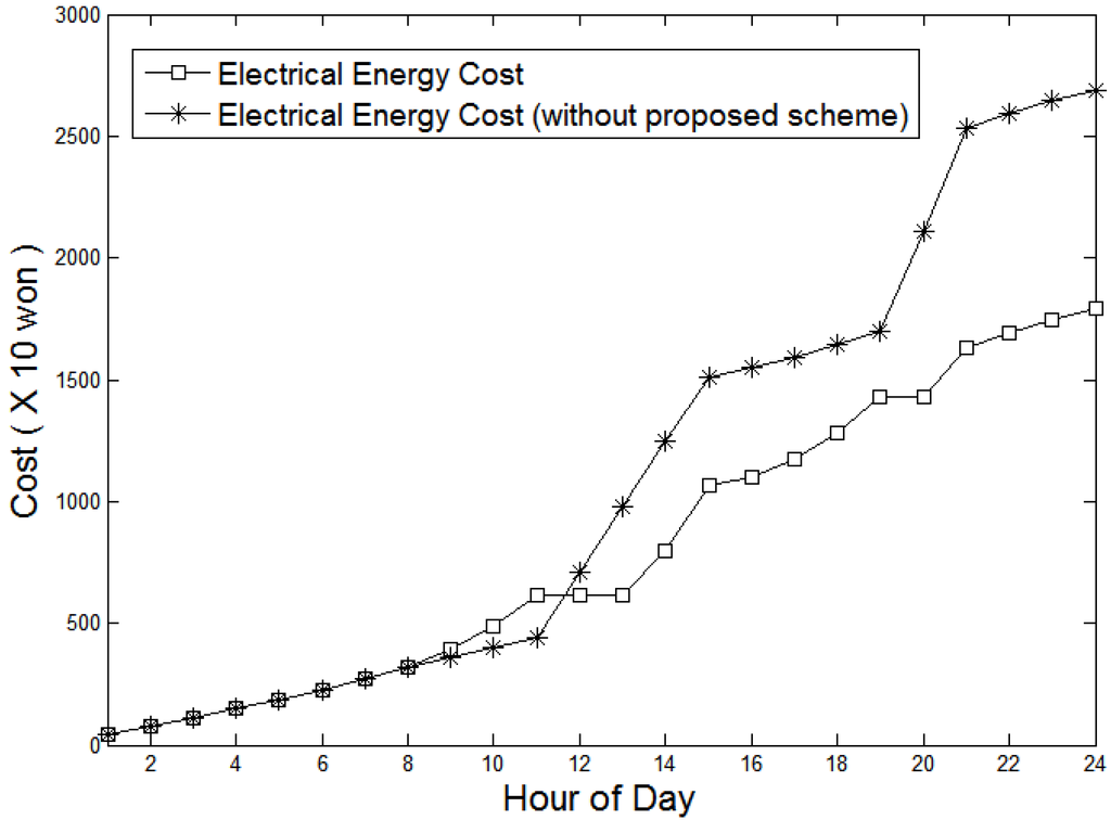 Energies 05 01116 g016 1024