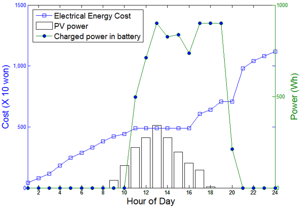 Energies 05 01116 g018 1024