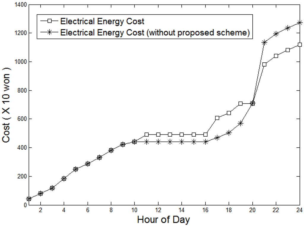 Energies 05 01116 g019 1024