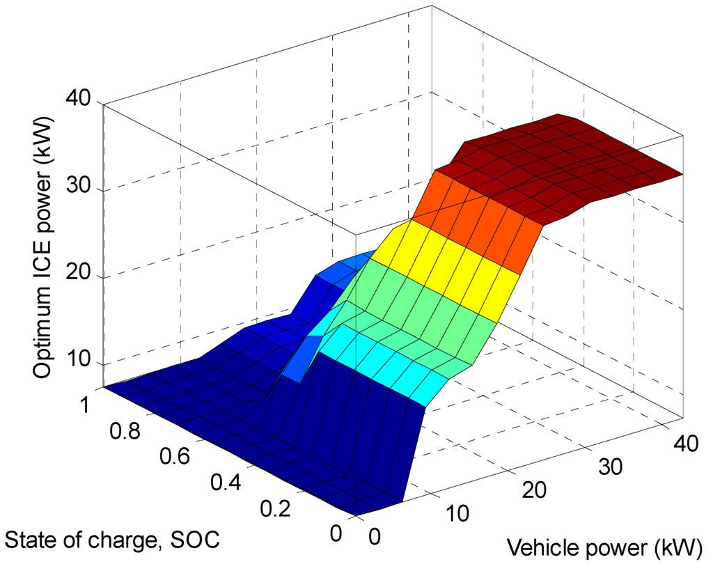 Energies 05 01175 g008 1024