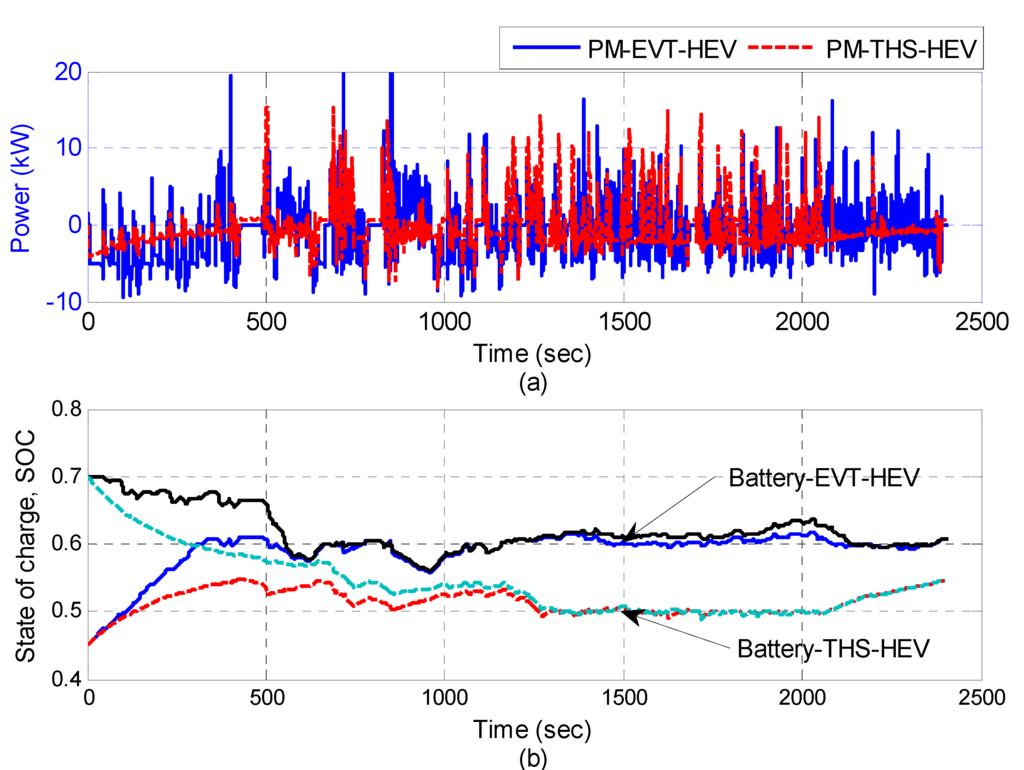 Energies 05 01175 g020 1024