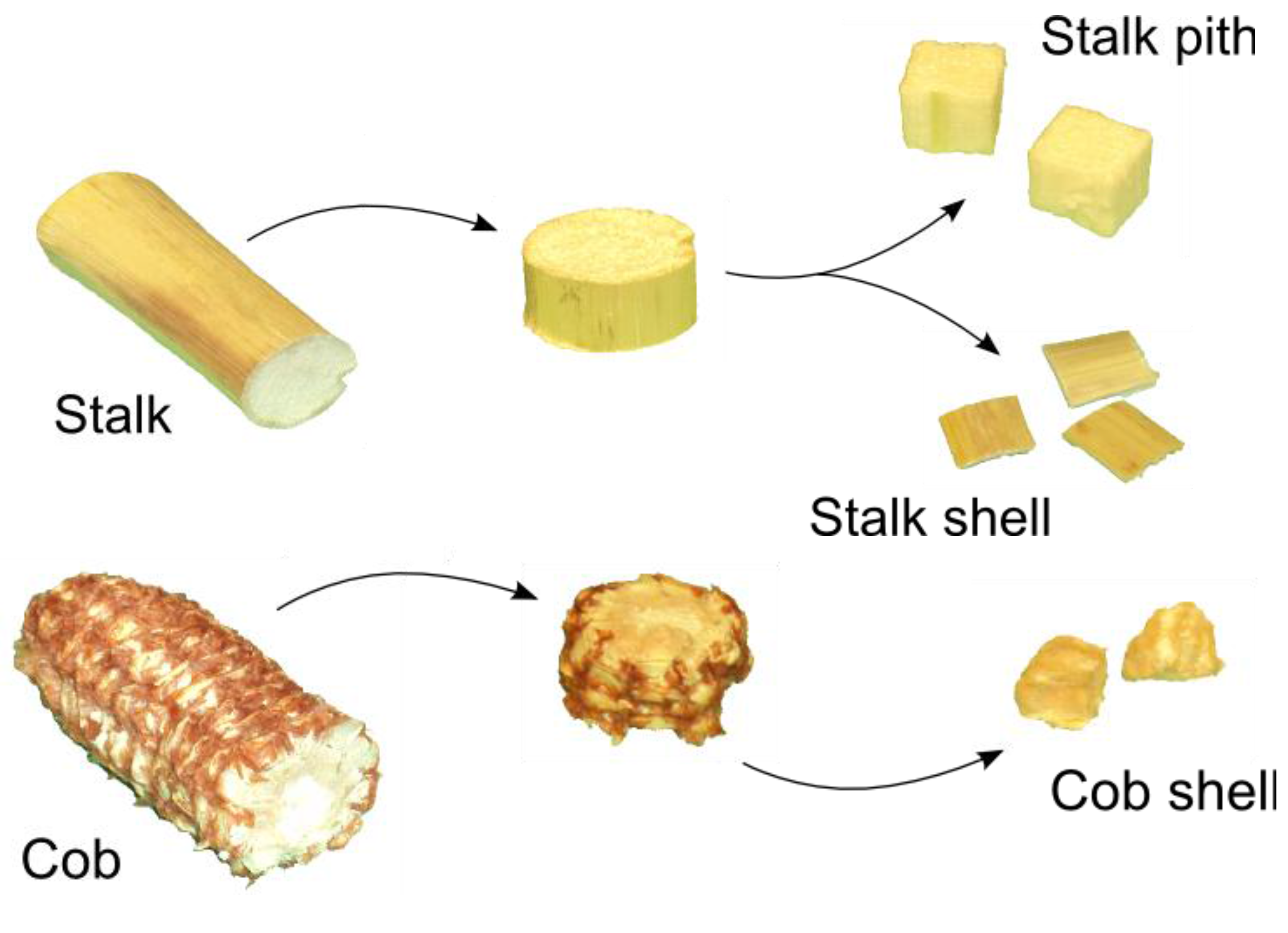 Energies 05 01199 g001