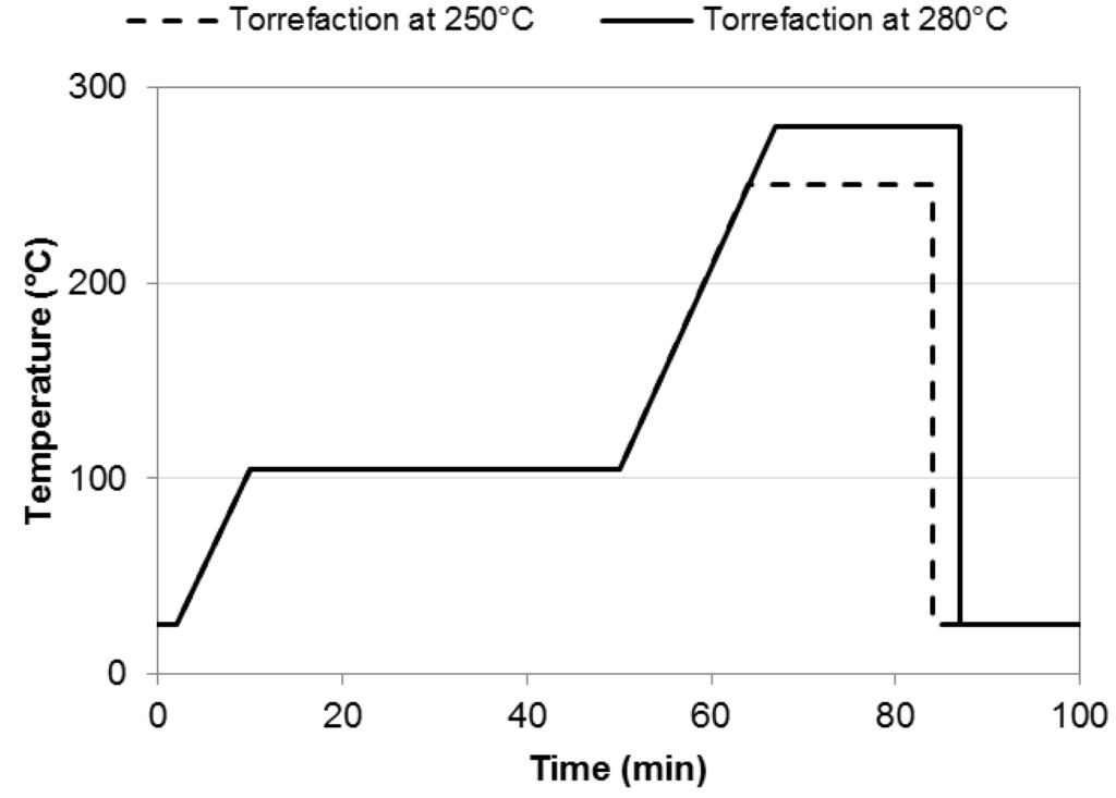 Energies 05 01199 g002 1024