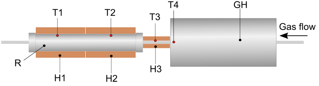Energies 05 01199 g003 1024