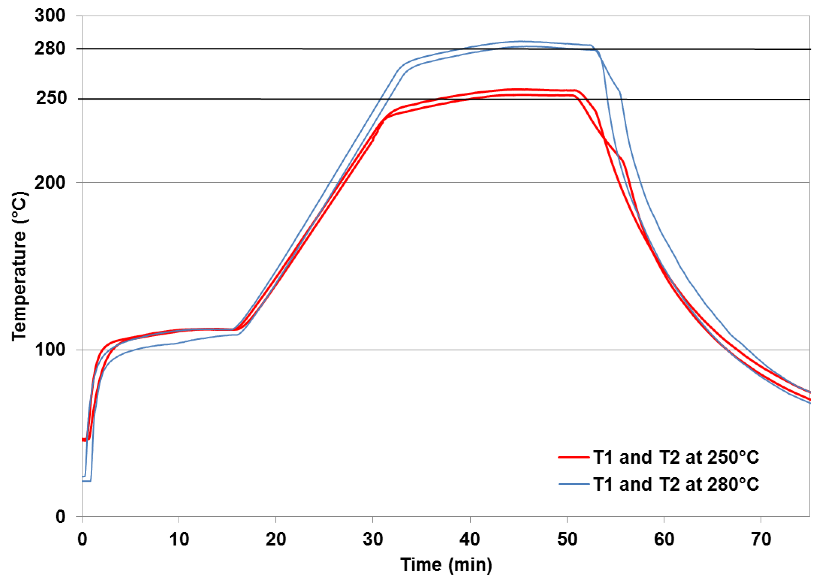 Energies 05 01199 g004