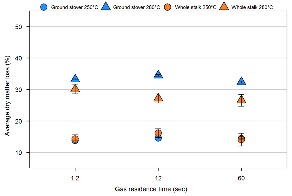 Energies 05 01199 g005 1024
