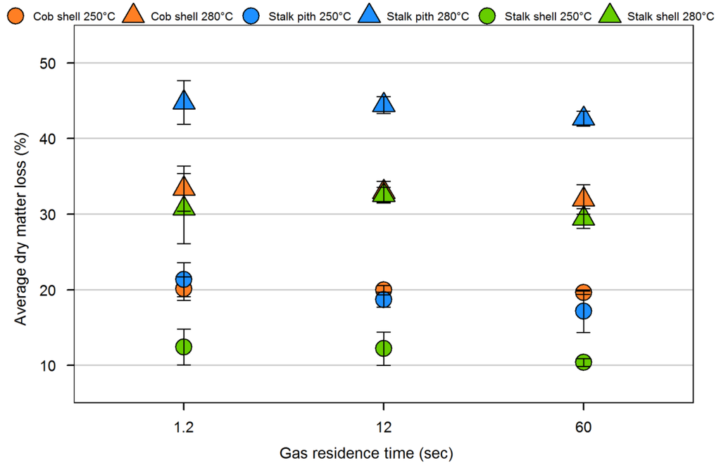 Energies 05 01199 g006 1024