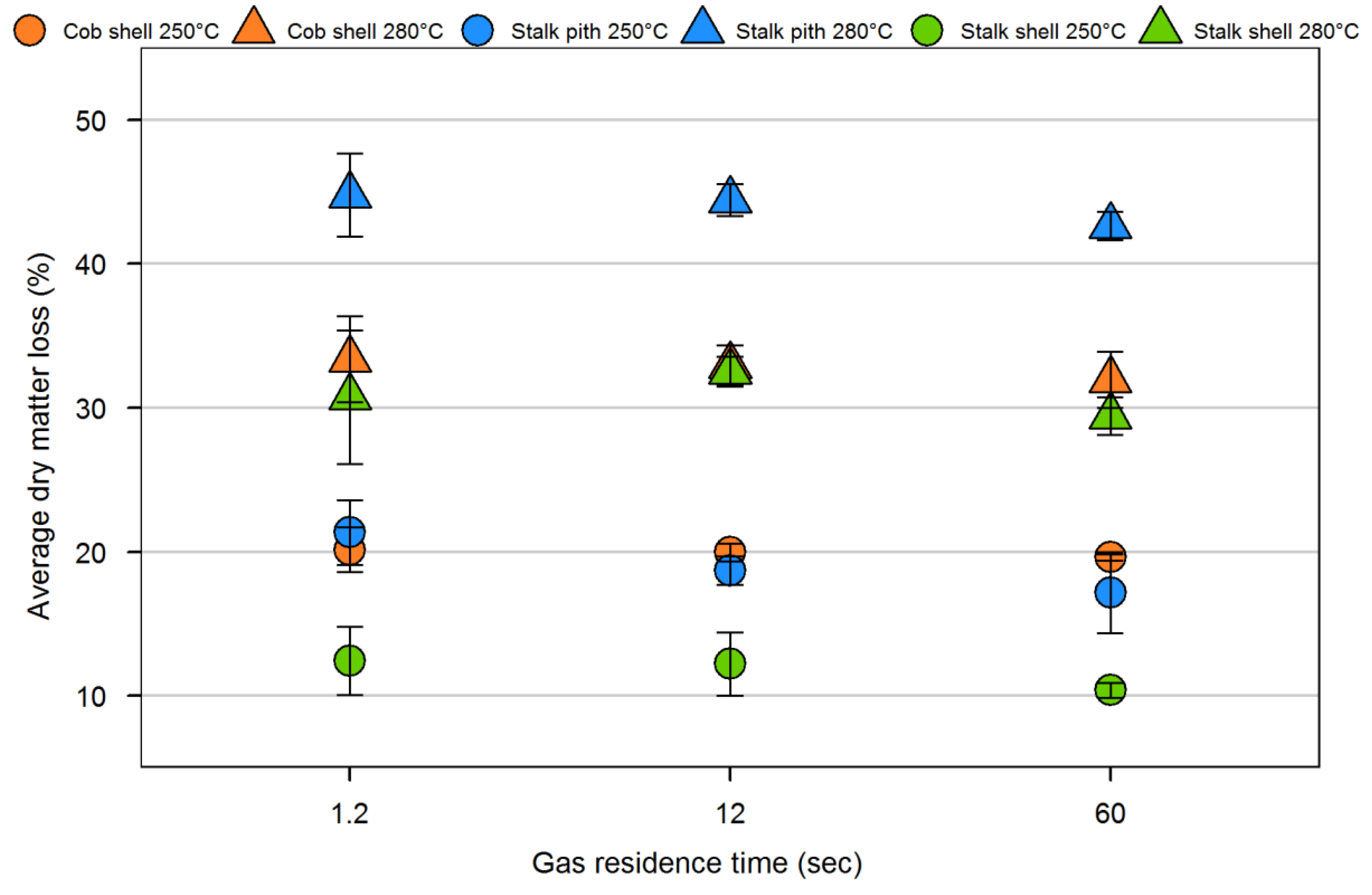 Energies 05 01199 g006