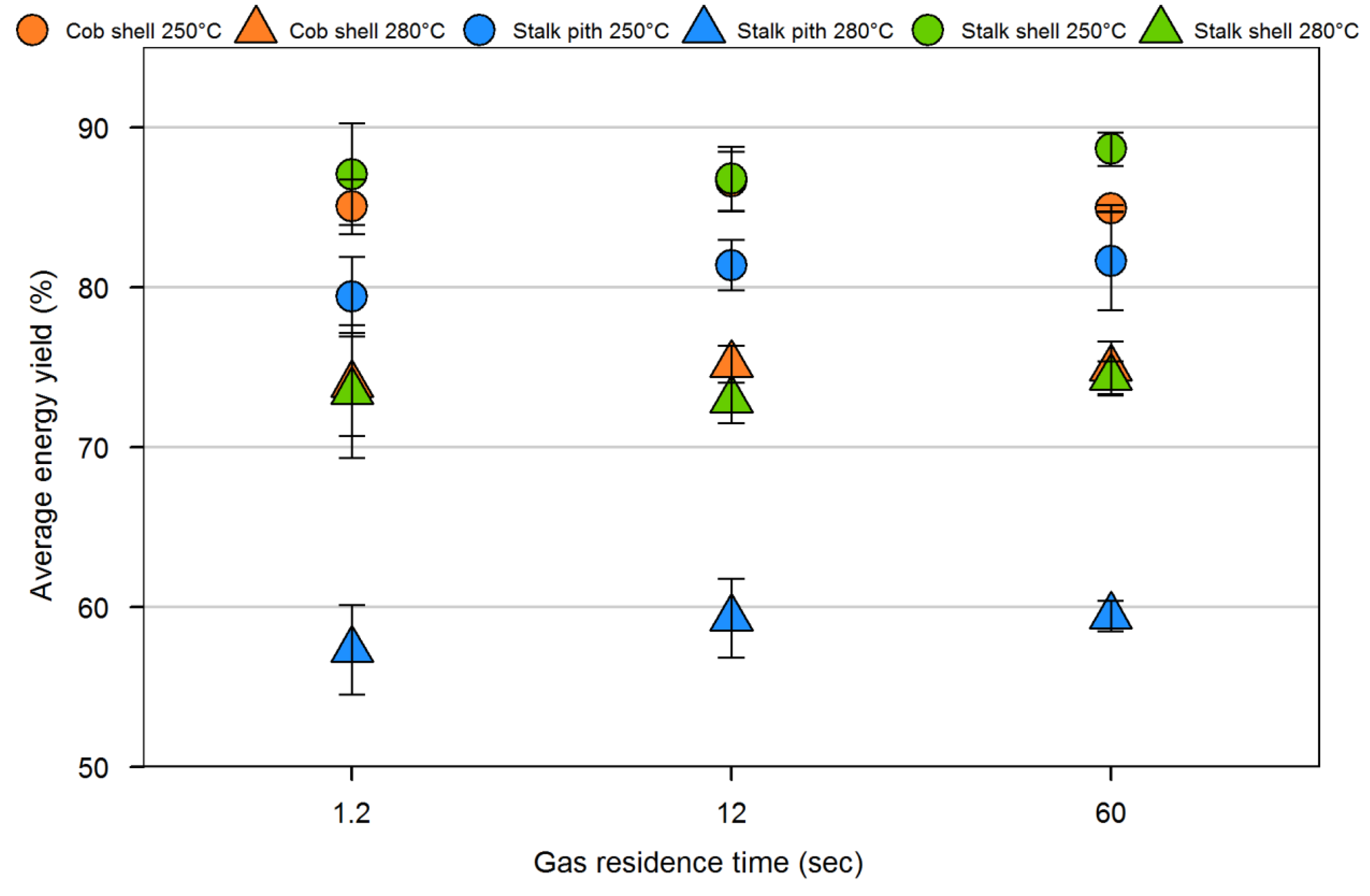 Energies 05 01199 g008