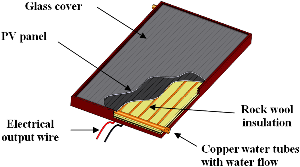 Energies 05 01229 g001 1024
