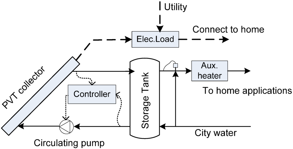 Energies 05 01229 g003 1024