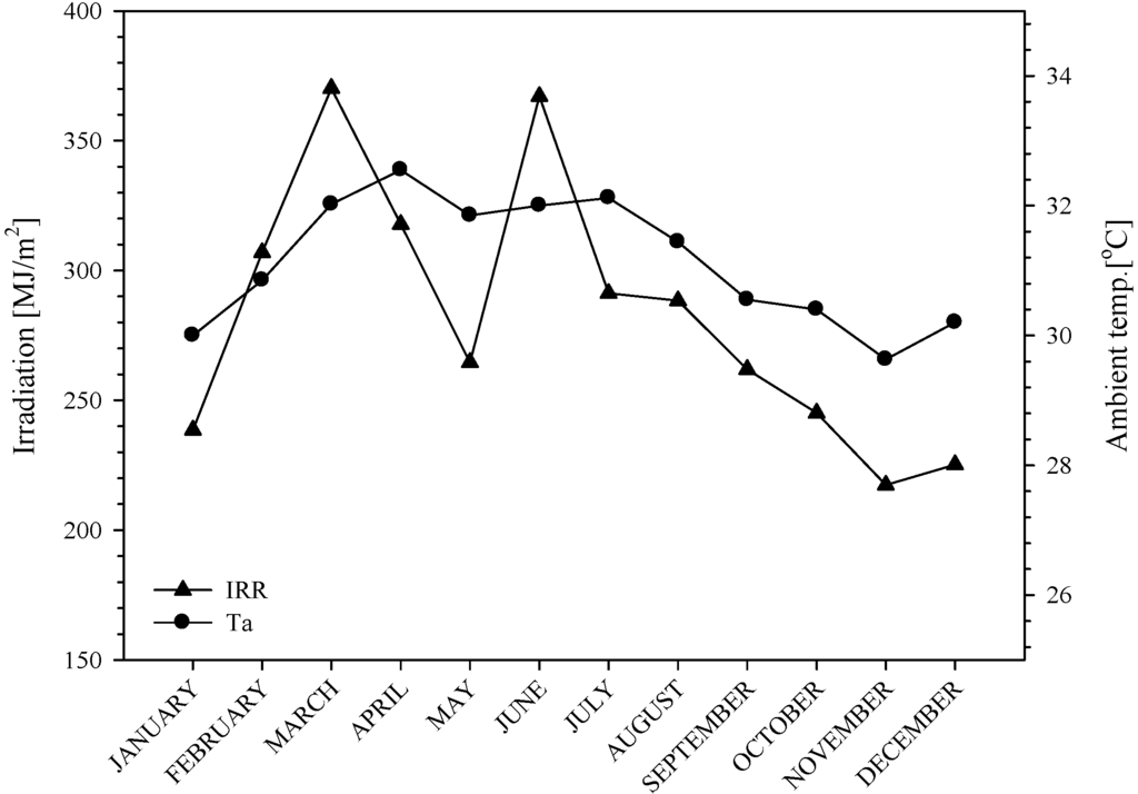 Energies 05 01229 g005 1024