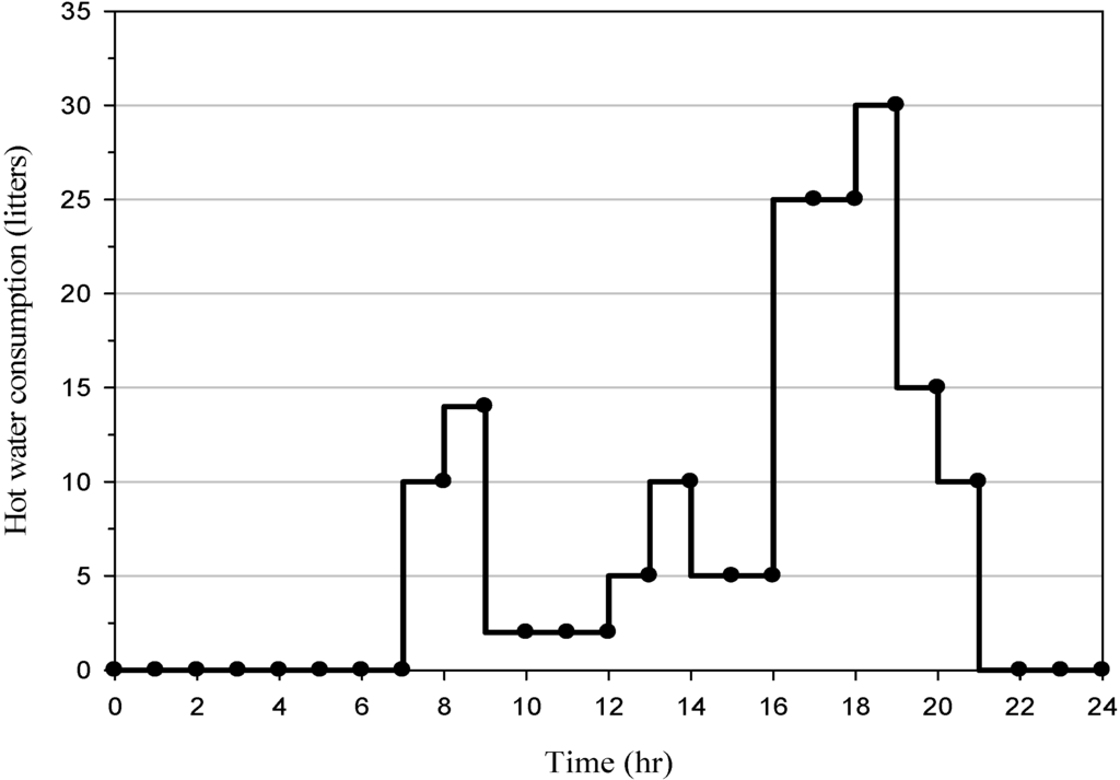 Energies 05 01229 g007 1024