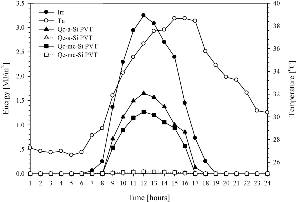 Energies 05 01229 g008 1024