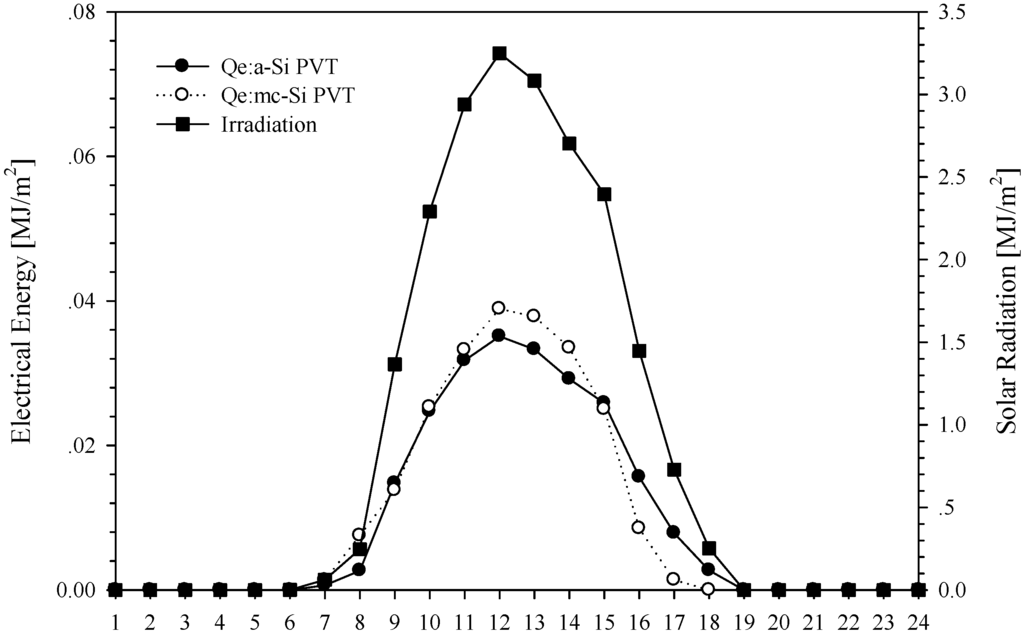 Energies 05 01229 g009 1024