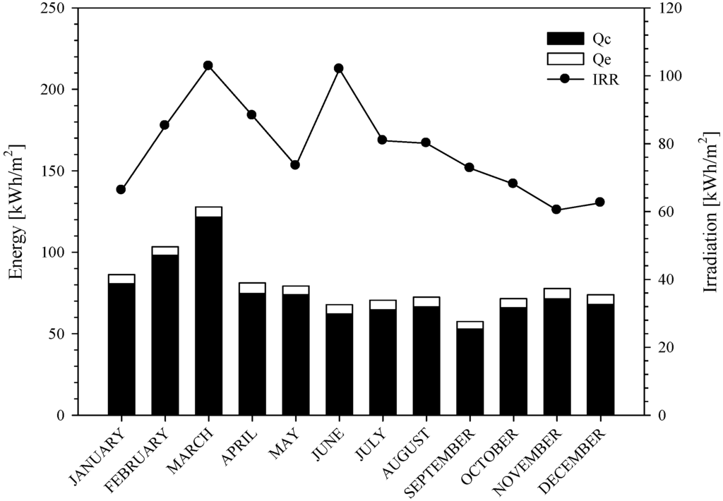 Energies 05 01229 g010 1024
