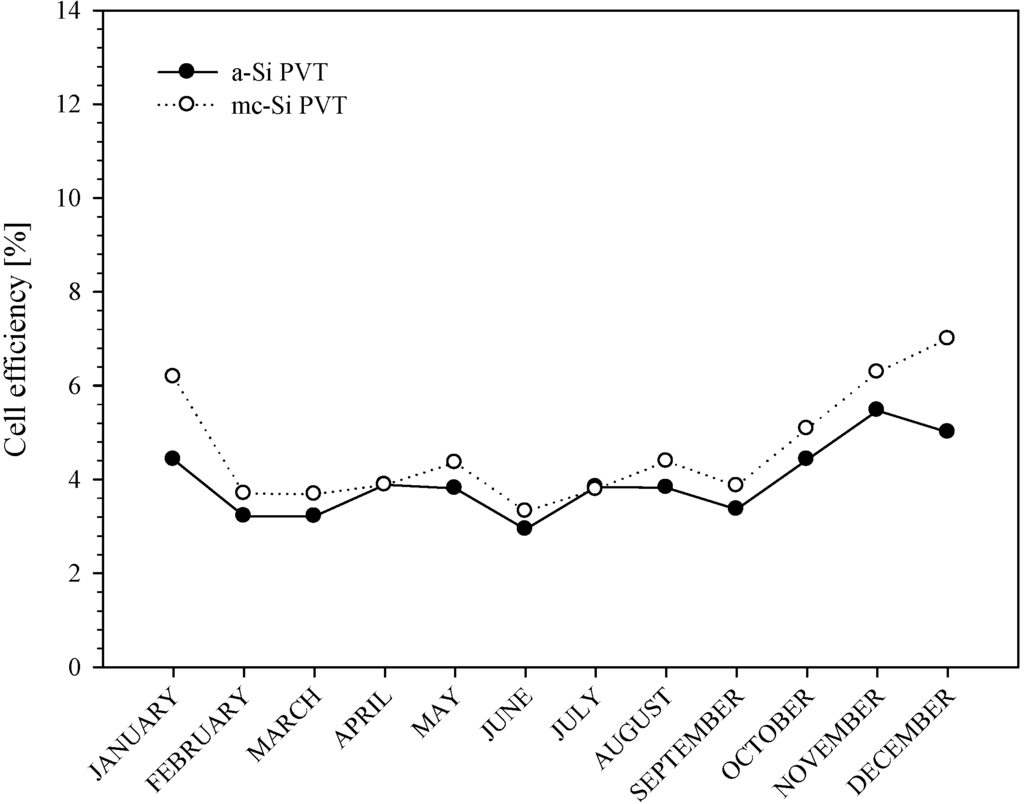 Energies 05 01229 g012 1024