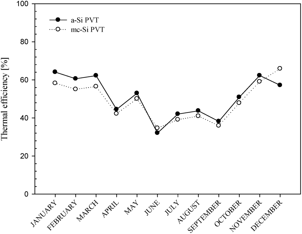 Energies 05 01229 g013 1024