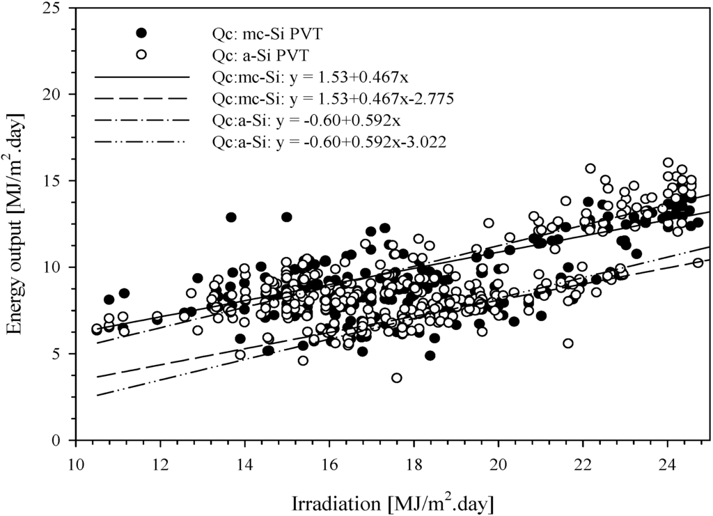 Energies 05 01229 g014 1024