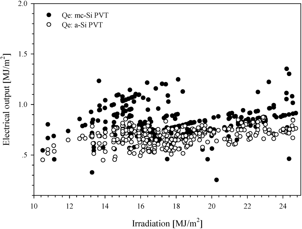 Energies 05 01229 g015 1024