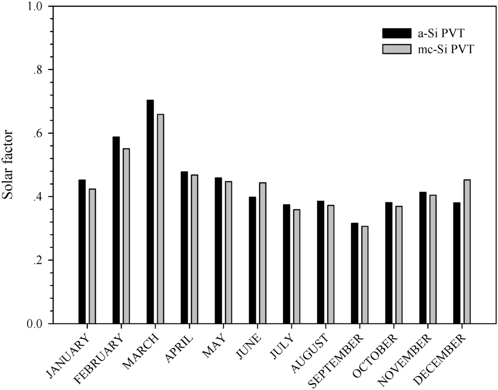 Energies 05 01229 g016 1024