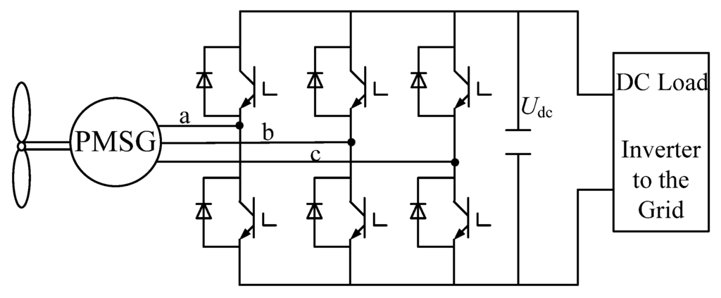 Energies 05 01398 g001 1024