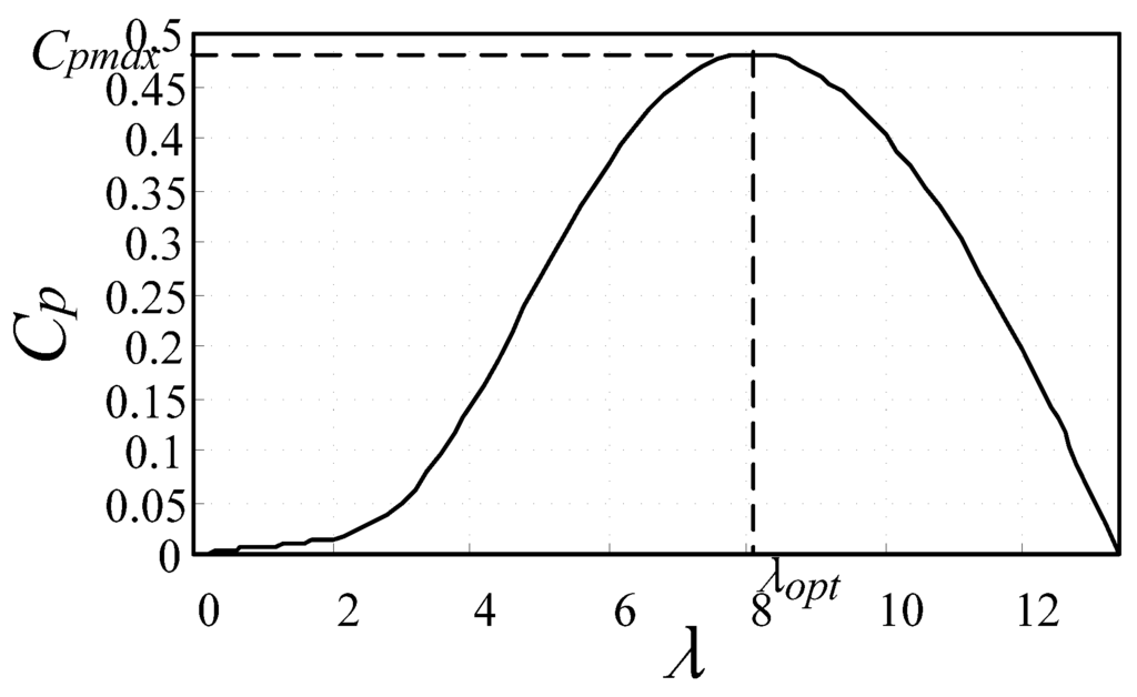 Energies 05 01398 g002 1024