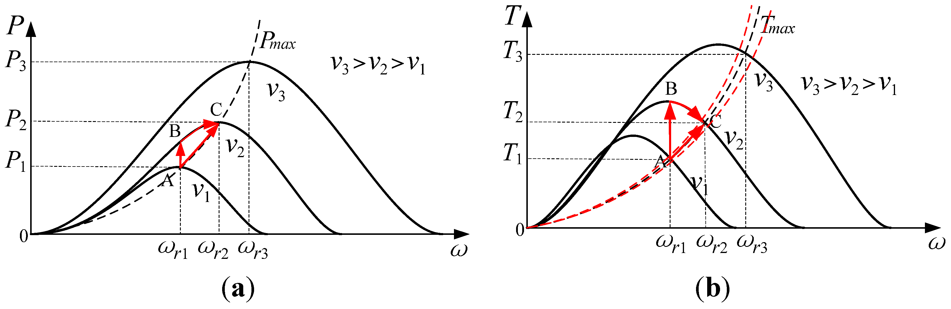 Energies 05 01398 g003