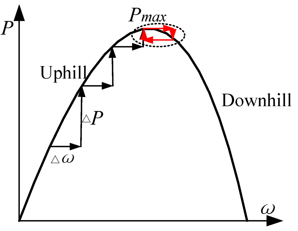 Energies 05 01398 g005 1024