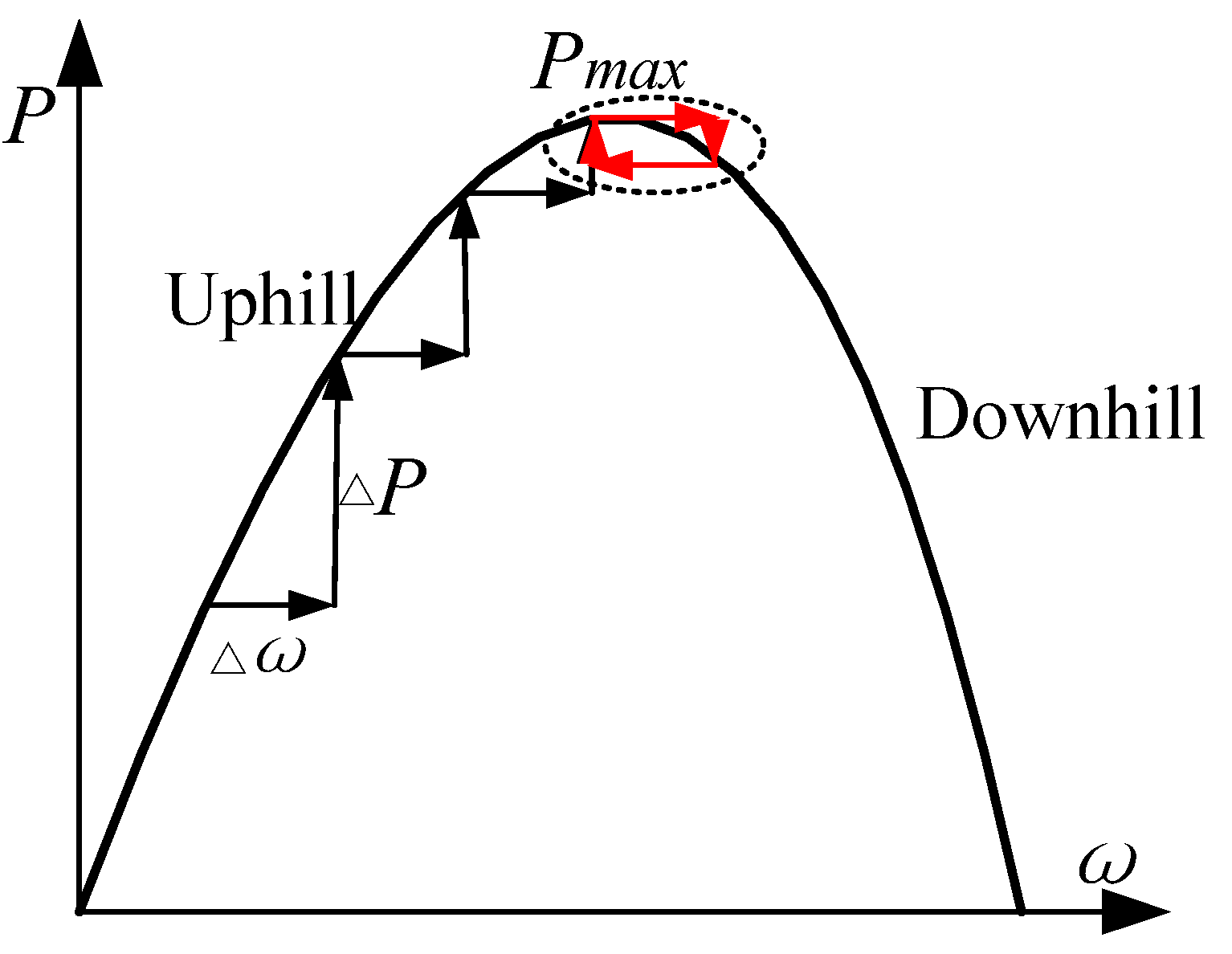 Energies 05 01398 g005